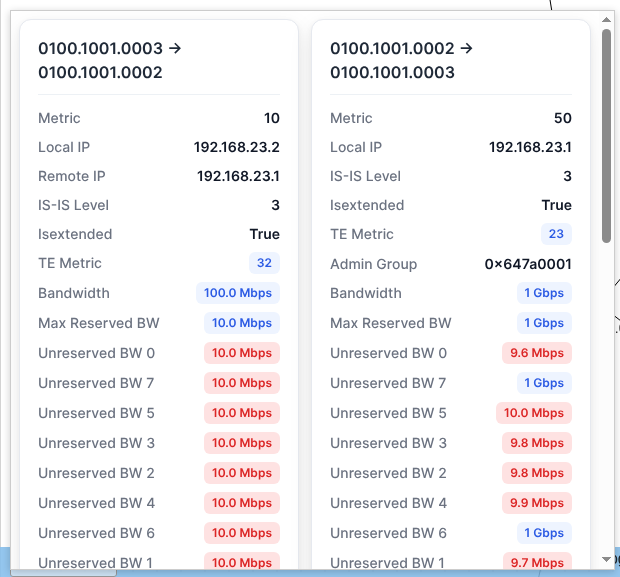 The Web edge tooltip for router2-router3, now split into two side-by-side panels -- 0100.1001.0003 to 0100.1001.0002 (Metric 10) on the left and 0100.1001.0002 to 0100.1001.0003 (Metric 50) on the right -- each with its own Local/Remote IP, TE Metric, Bandwidth and Unreserved BW badges, plus the L1/L2 breakdown further down. Before the router2 mpls-te router-address fix (Point-to-point link section rollback note), router2's directed edges landed on two different vertices and this same link showed a single column with one direction missing.