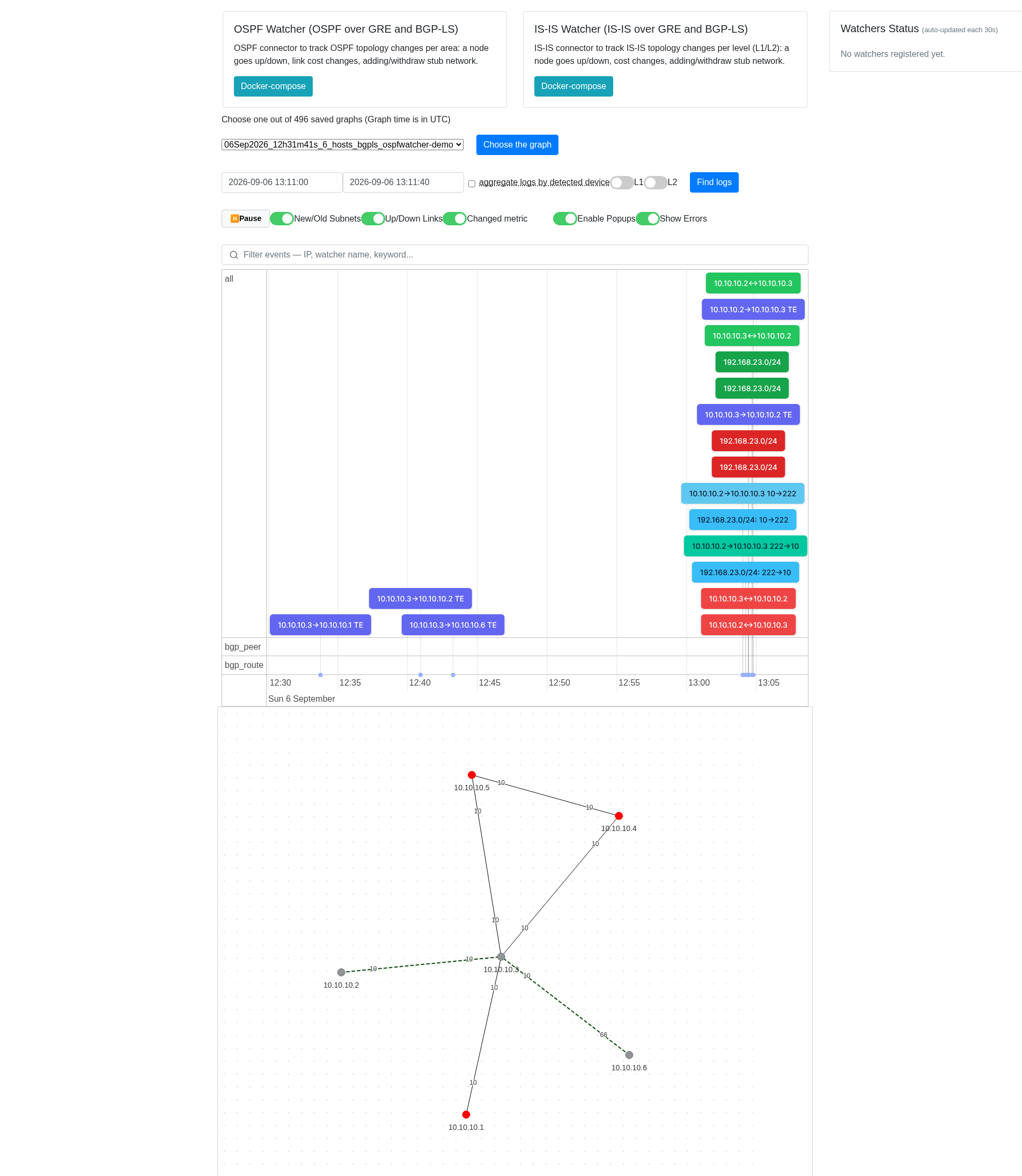 Topolograph OSPF/IS-IS Real-Time Monitoring page for graph 06Sep2026_12h31m41s: graph selector and Find logs, the event feed showing the 10 -> 222 and 222 -> 10 metric and 192.168.23.0/24 chips, and the topology graph below with the six routers and link weights.
