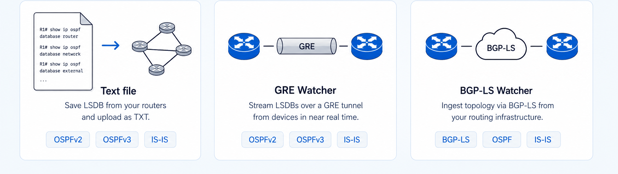 Text file, GRE Watcher, and BGP-LS Watcher topology inputs